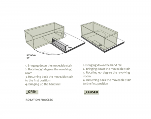 53b20ea5c07a80eb1c0001ff_sharifi-ha-house-nextoffice_rotation_process_diagram_-_open_close